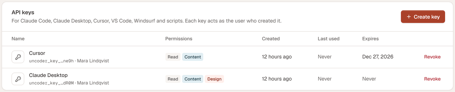 The API keys tab with two keys, Claude Desktop and Cursor, their permissions, when they were created and last used, when they expire, and a Revoke button